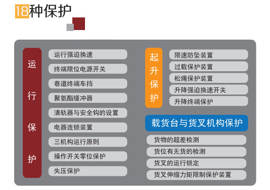 有軌巷道式堆垛機保護機製